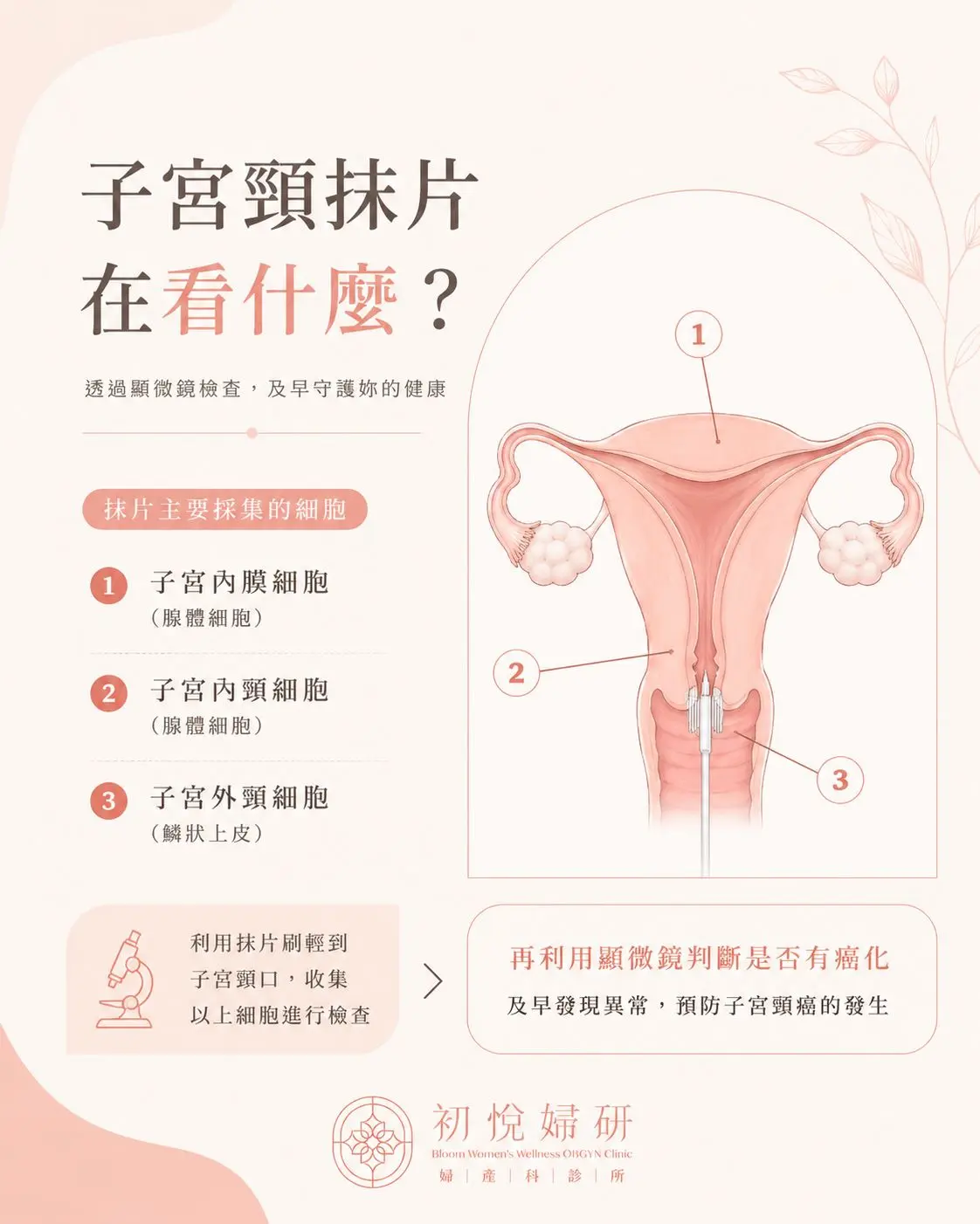 HPV疫苗
